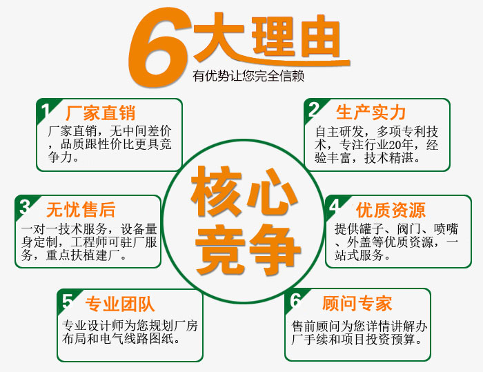 潔瑞仕廠家優勢